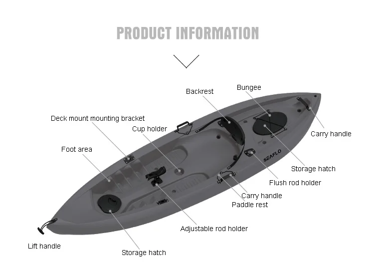 10 stóp 1 osoba HDPE łódka z t – Fishing Equipment Usa recenzja i cena