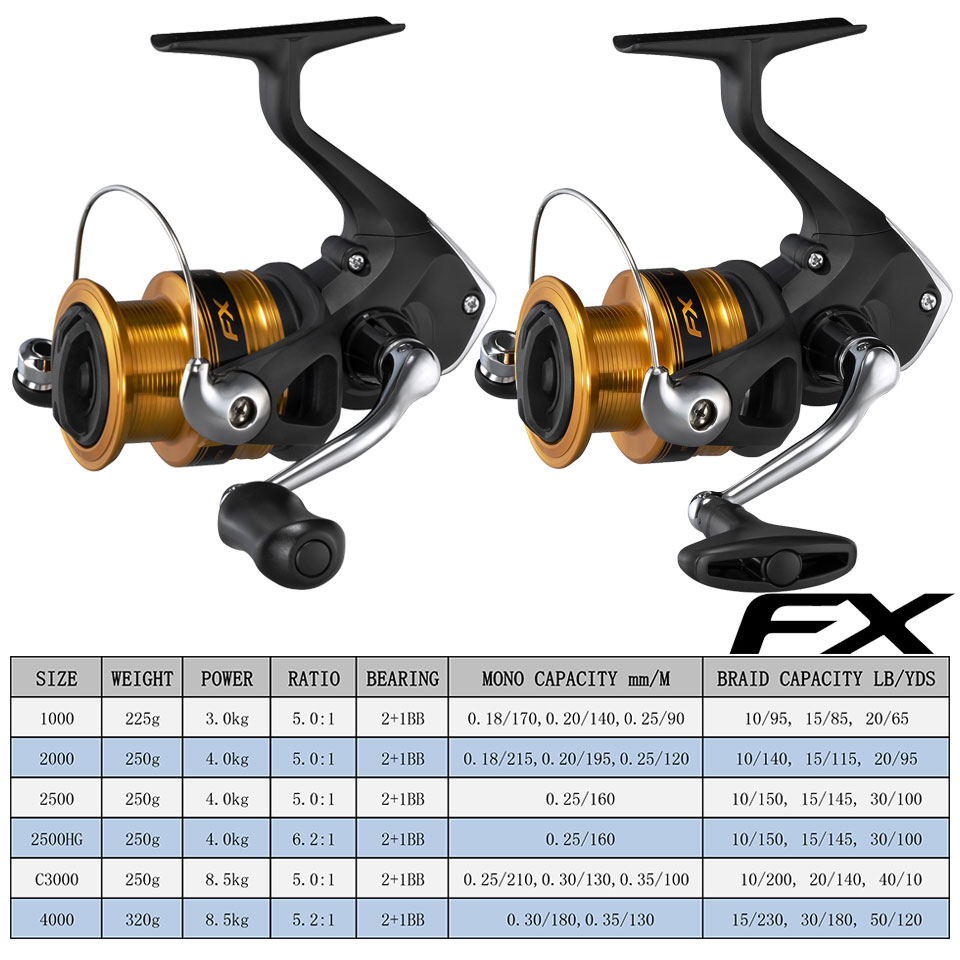 Kołowrotki wędkarskie SHIMANO  – Abu Garcia Reel Max recenzja i cena