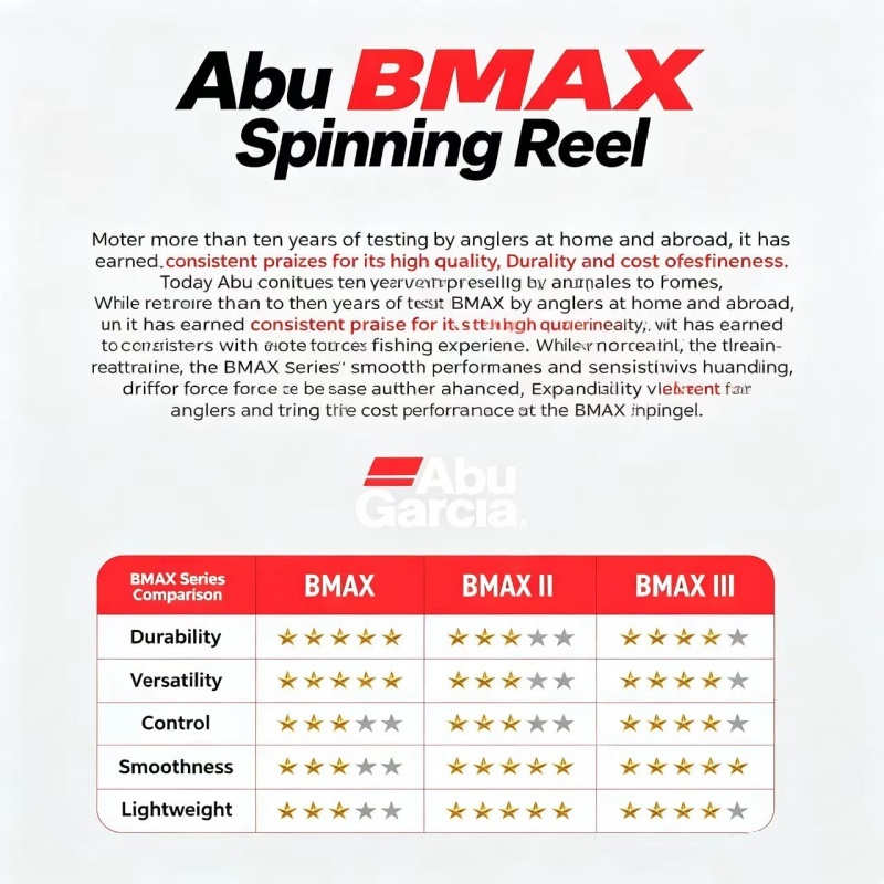 Kołowrotek spinningowy Abu Gar – Abu Garcia Reel Max recenzja i cena